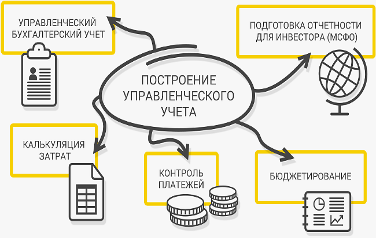 1c изменить валюту управленческого учета